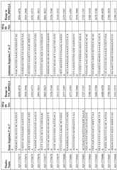 Figure imgf000281_0001