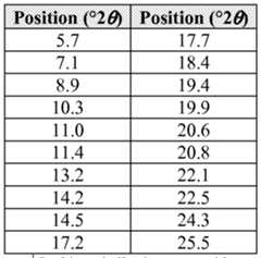 Figure imgf000116_0002