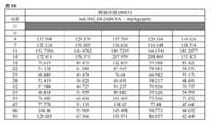 Figure 2022023052000103