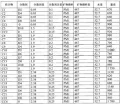 Figure GDA0004119754760000161