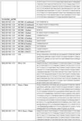 Figure imgf000140_0001