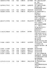 Figure BPA00001280678302151