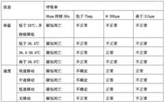 Figure BDA0002861986380000092