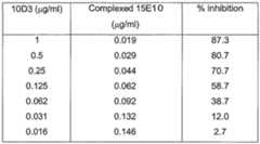 Figure imgf000126_0001