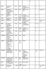 Figure imgf000112_0001