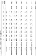 Figure BDA00003308830200191