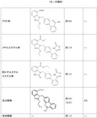 Figure 2022184792000002