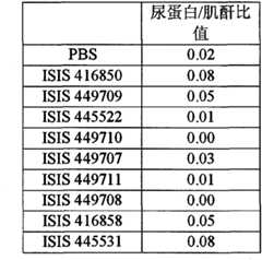 Figure BPA00001388922801712