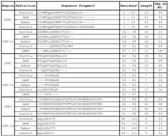 Figure imgf000147_0001