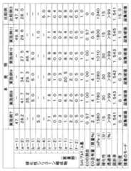 Figure 0007053124000005