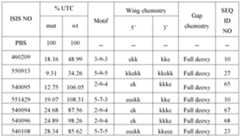 Figure imgf000277_0001