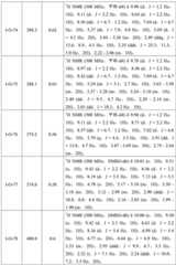 Figure BDA0001412716210003761