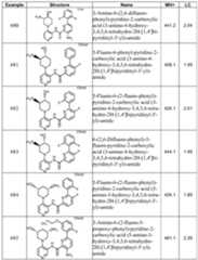 Figure imgf000244_0001