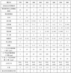 Figure BDA0000124202230000101