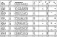 Figure imgf000117_0002