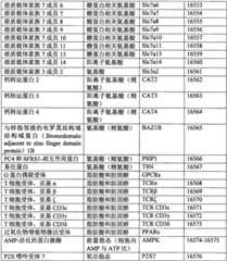 Figure BPA0000291811450002771