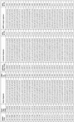 Figure imgf000213_0001