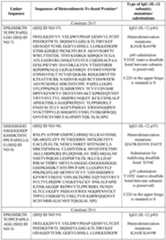 Figure imgf000122_0001