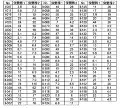 Figure 112104003-A0101-12-0065-38