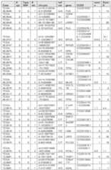 Figure imgf000138_0001