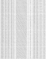 Figure 112016114379466-pct00446