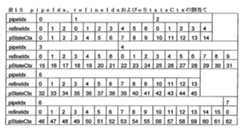 Figure 0007464768000028