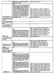 Figure BPA00001279324200481