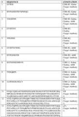 Figure imgf000232_0001