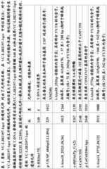 Figure BDA0001349734580001161