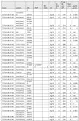 Figure imgf000527_0001