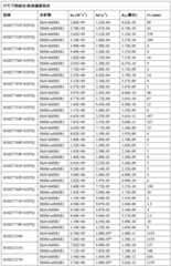 Figure BDA0002889616220002291