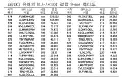 Figure 112014039133918-pat00008