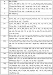 Figure imgf000118_0001