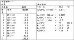 Figure BDA0001221154010000731