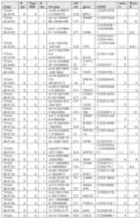 Figure imgf000376_0001