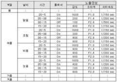 Figure 112006059766968-pat00001