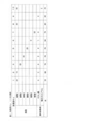 Figure JPOXMLDOC01-appb-T000001