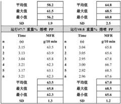 Figure BDA0002994176000000181