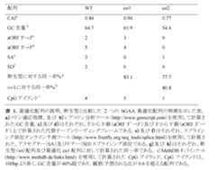 Figure 0007245155000040