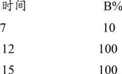 Figure BDA00002386290705641