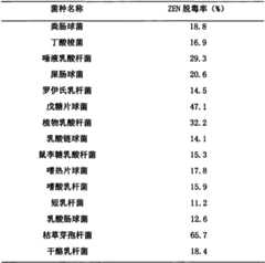 Figure BSA0000182247690000071