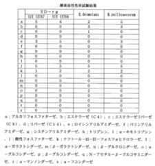 Figure JPOXMLDOC01-appb-T000005