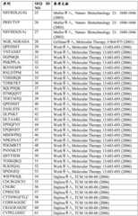 Figure BDA0003688418350000261