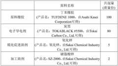 Figure GDA0002728345890000351