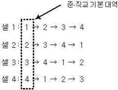 Figure 112008002250494-pat00003