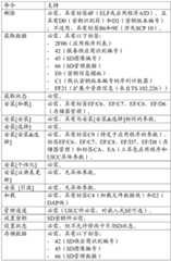 Figure BDA0001231133230000241