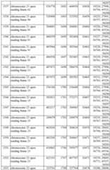 Figure imgf000198_0001