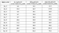 Figure 108120432-A0202-12-0092-32