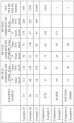 Figure imgf000030_0001