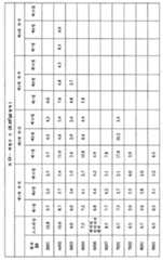 Figure 112020105108214-pat00022